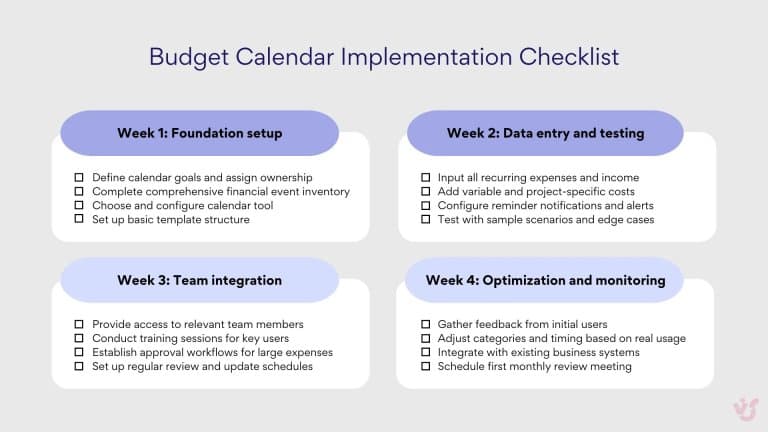 Syncing Your Budget to the Clock: Aligning Financial Planning With Pay Schedules