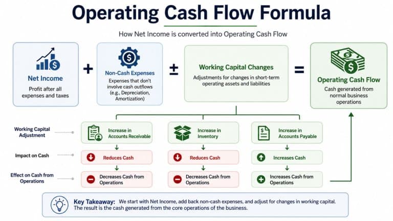 The Architecture of Household Cash Flow: Separating Income from Daily Operations