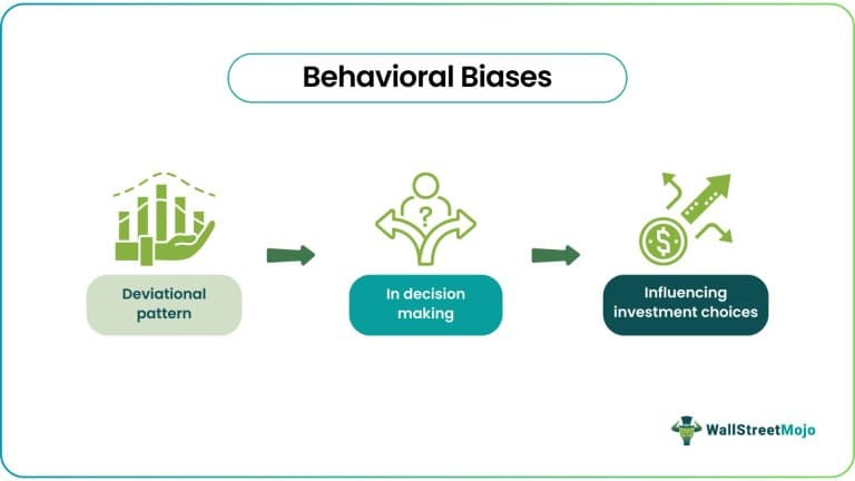 The Psychology of Budget Failure: Why Good Intentions Collide with Human Behavior