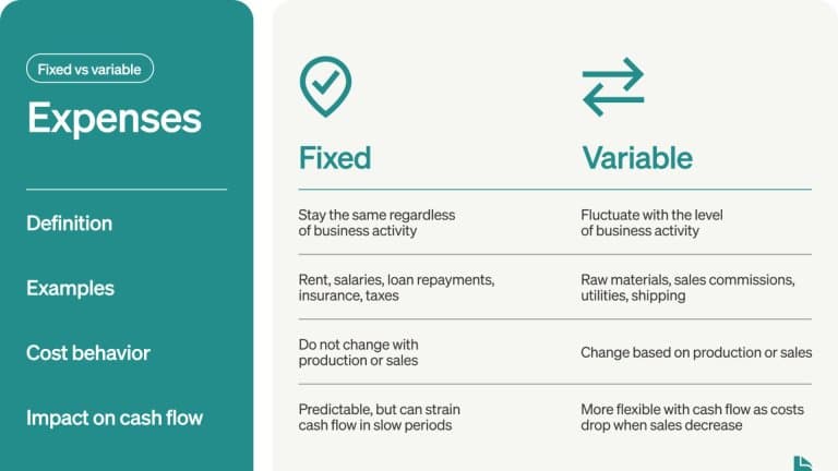 Mastering the Trinity of Expenses: Fixed, Variable, and Irregular